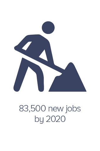 83,500 new jobs by 2020