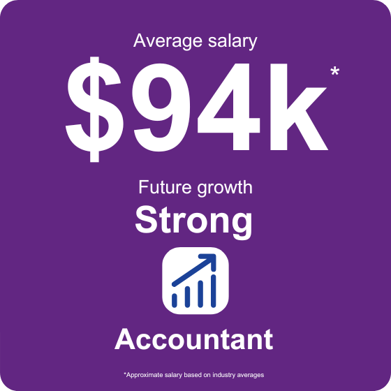 Explore average accountant salaries $94k achievable with a TAFE qualification. Approximate salary based on industry averages.