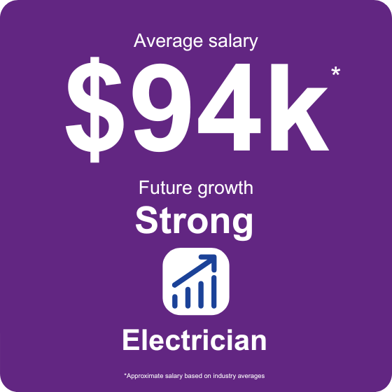 Explore average electrician salaries $94k achievable with a TAFE qualification. Approximate salary based on industry averages.