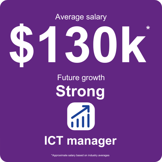 Explore average ICT manager salaries $130k achievable with a TAFE qualification. Approximate salary based on industry averages.