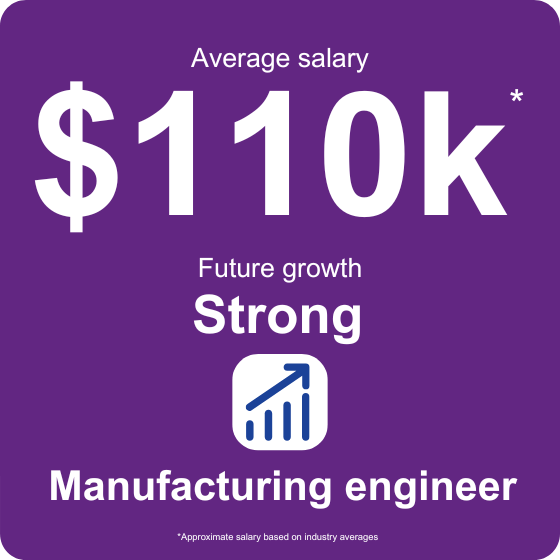 Explore average manufacturing engineer salaries $110k achievable with a TAFE qualification. Approximate salary based on industry averages.